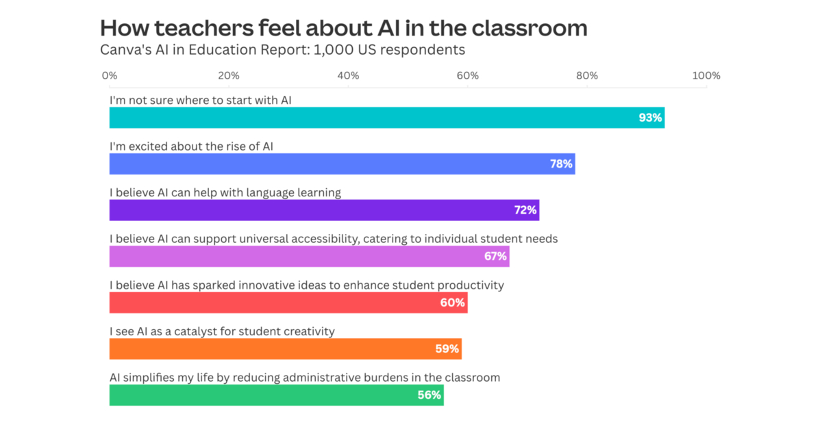 Google Debuts Classroom, An Education Platform For Teacher-Student