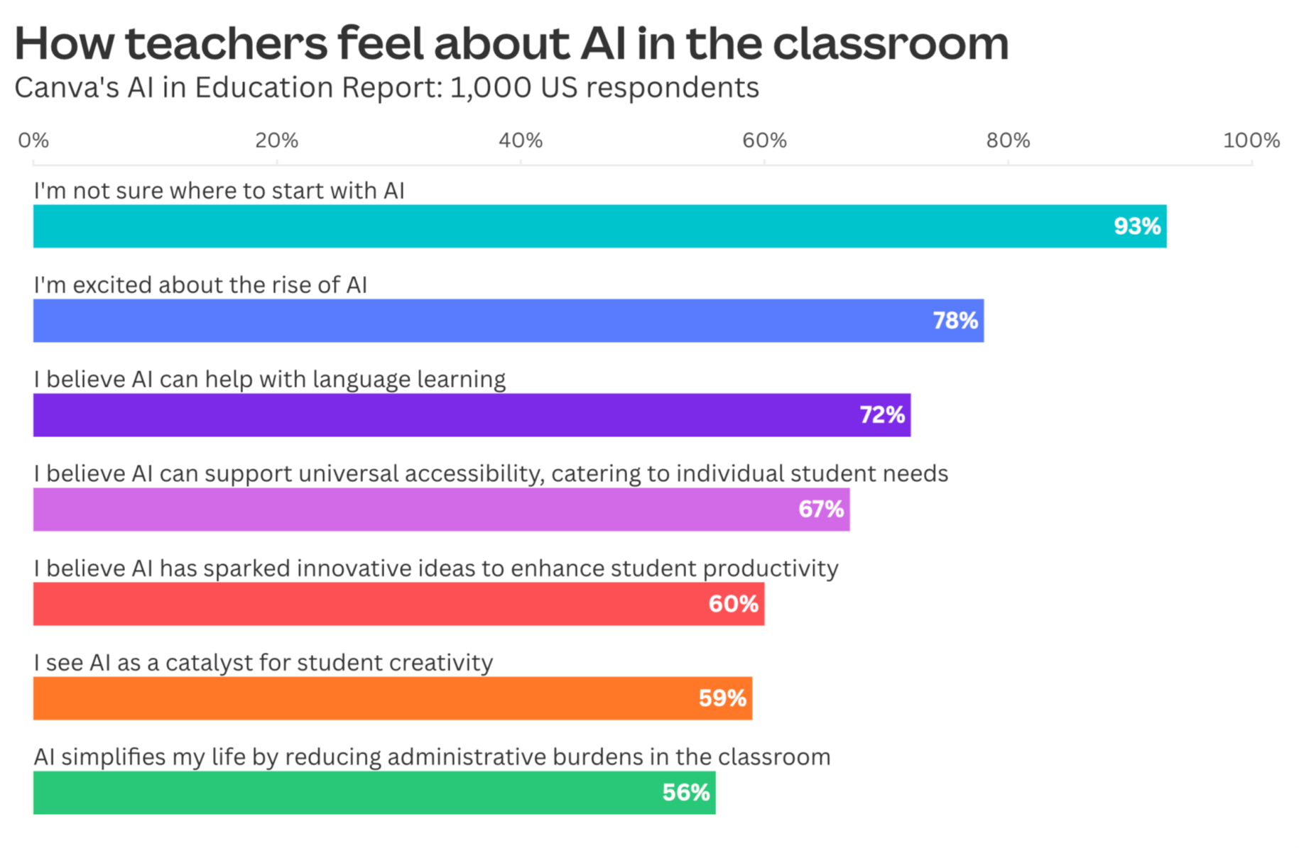 AI, Free Full-Text