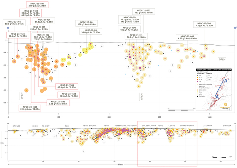 thumbnail Figure 3. Golden Joint to Lotto North long section (looking northwest) (Graphic: Business Wire)
