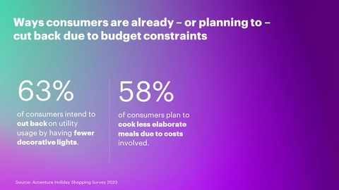 How consumers are already—or planning to—cut back due to budget constraints (Graphic: Business Wire)