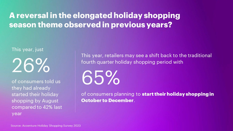 A reversal of the elongated holiday shopping season theme observed in previous years (Graphic: Business Wire)