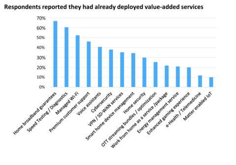 (Graphic: Business Wire)