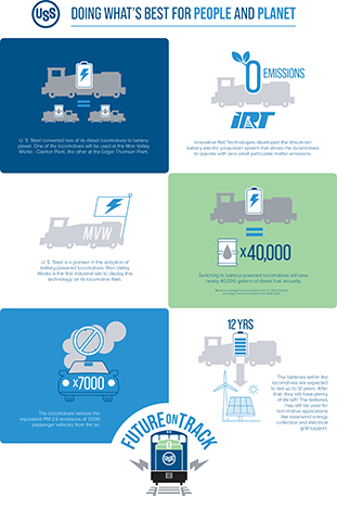 U. S. Steel Pioneers Battery-Powered Locomotives, Reinforces Commitment to Sustainability and Community