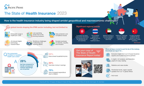 Get a bird's eye view of the latest trends impacting the health insurance landscape in 2023. (Graphic: Business Wire)