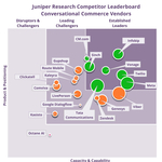 Juniper Research: Infobip, Twilio & Vonage Revealed as Global Leaders in Conversational Commerce in Latest Juniper Research Competitor Leaderboard