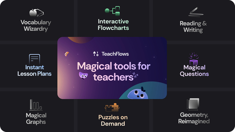Overview of the new suite of AI-driven products from TeachFlows.