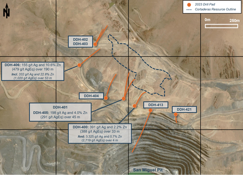 Figure 2. Plan view showing collar locations and highlight intercepts from drilling at Cortaderas. Silver equivalent grades incorporate expected metallurgical recoveries of the respective metals included. (Photo: Business Wire)