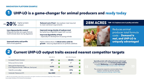 Commercially available proprietary soybean varieties and a future innovation pipeline give Benson Hill a first-mover advantage in animal feed and pet food (Graphic: Business Wire)