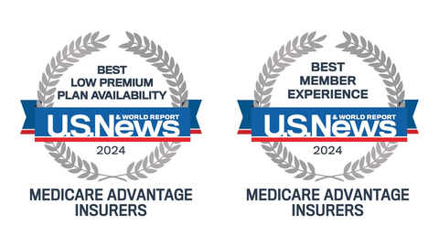 U.S News & World Report ranked Humana No. 1 nationally for its 2024 Medicare Advantage plan offerings in the following categories: Best Overall Medicare Advantage Plan Company, Best Company for Member Experience, and Best Company for Low Premium Plan Availability. (Graphic: Business Wire)