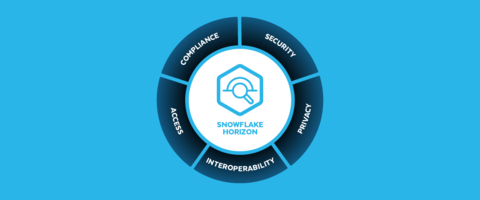 Snowflake Advances its Trusted Data Foundation to Unite All Data and Extend Its Powerful Governance Capabilities (Graphic: Business Wire)