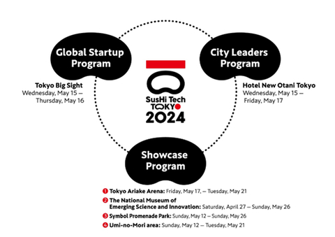 thumbnail SusHi Tech Tokyo 2024 programs (Graphic: Business Wire)