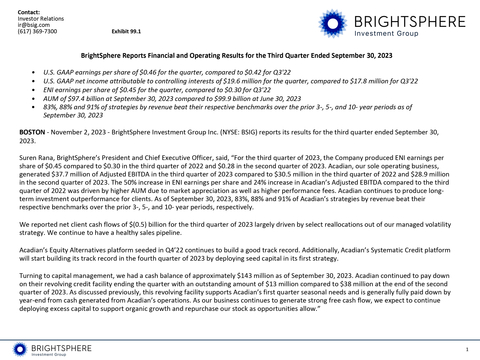 BrightSphere Reports Financial and Operating Results for the Third Quarter Ended September 30, 2023