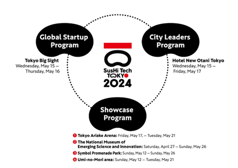 SusHi Tech Tokyo 2024 programs (Graphic: Business Wire)