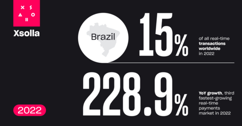 Brazil (Graphic: Business Wire)