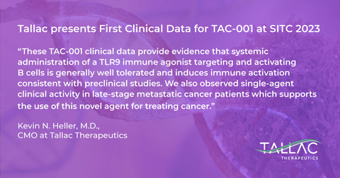 Tallac Presents First Clinical Data for TAC-001 at SITC 2023 (Graphic: Business Wire)