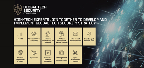 High-Tech Leaders to Develop and Implement the Global Tech Security Strategy to Safeguard Freedom (Graphic: Business Wire)