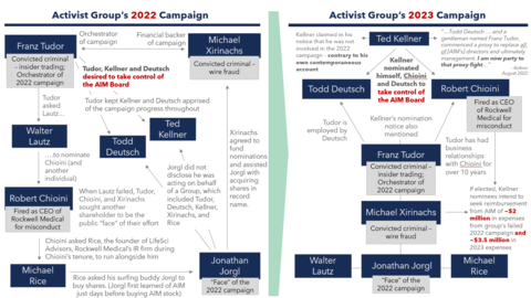 original Figure 1 (Graphic: AIM ImmunoTech Inc.)