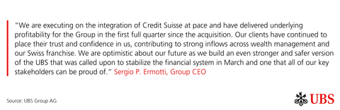 Sergio P. Ermotti Quote (Graphic: UBS Group AG)