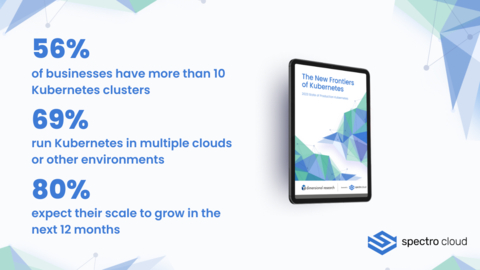 2023 State of Production Kubernetes research report (Graphic: Business Wire)