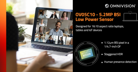 original OV05C10 - 5.2MP BSI Low Power Sensor (Graphic: Business Wire)