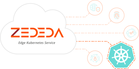 ZEDEDA Edge Application Services Kubernetes Diagram (Graphic: Business Wire)