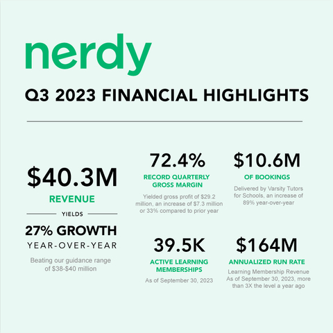 (Graphic: Business Wire)