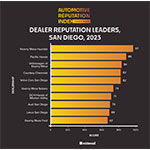 Top_Dealers_San_Diego_3.jpg