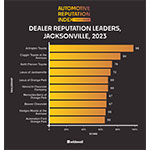 Top_Dealers_in_Jacksonville_3.jpg