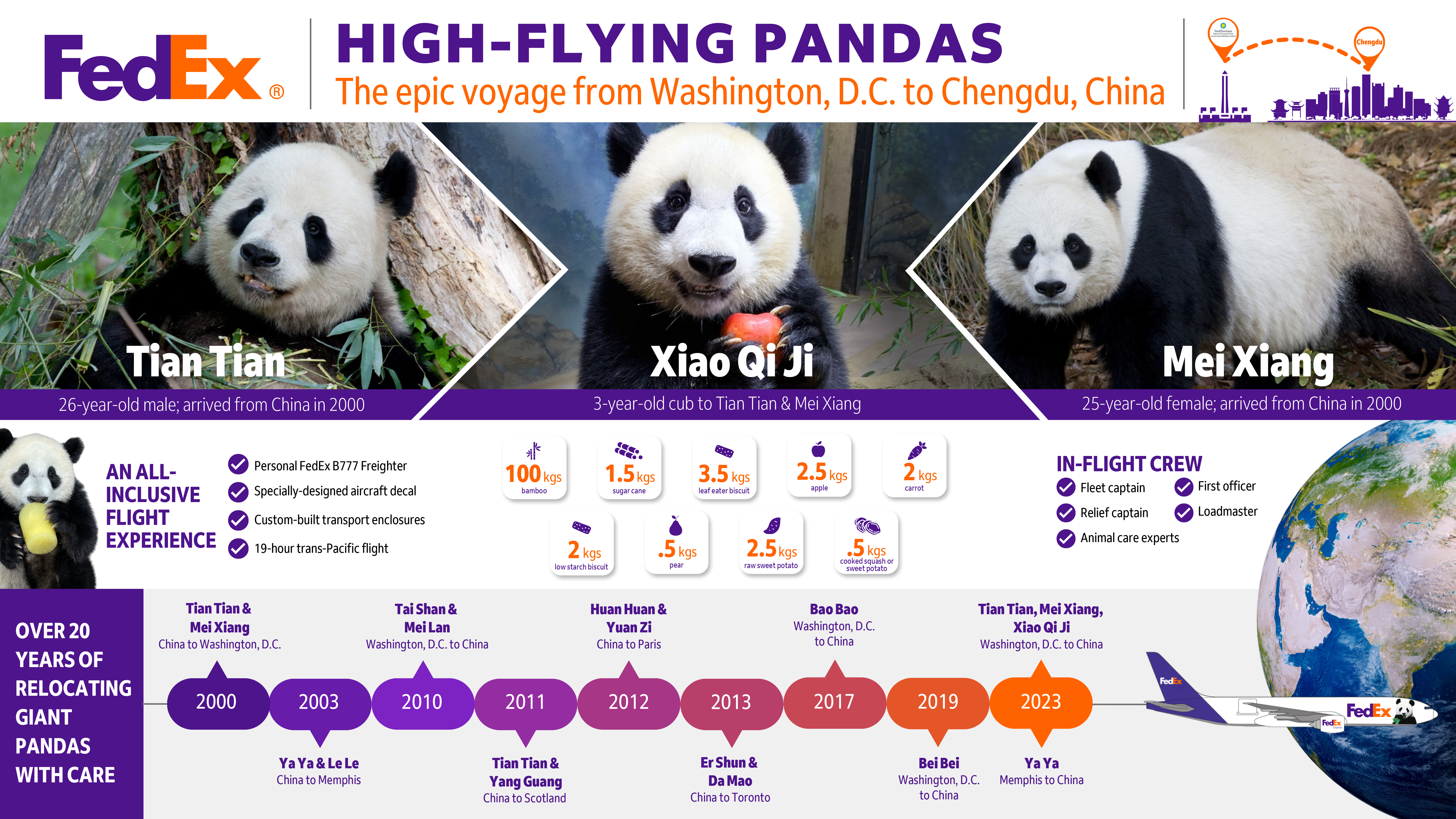 Giant Pandas Mei Xiang, Tian Tian, and Xiao Qi Ji Arrive in China