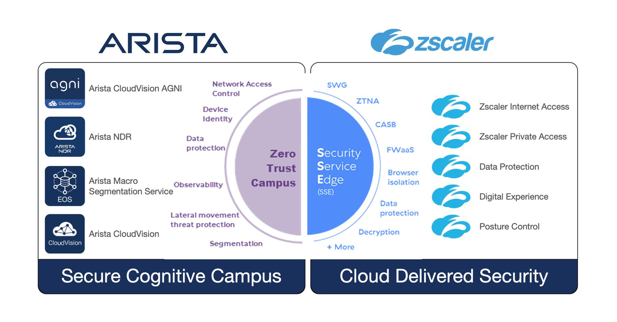 Media Access Control - an overview