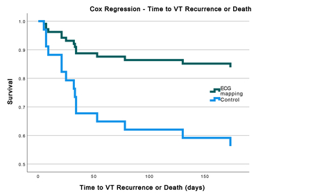 New studies showcasing vMap’s applications in the analysis and treatment of ventricular arrhythmias to be presented at AHA ‘23. (Graphic: Business Wire)