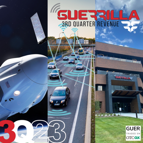 Guerrilla RF, Inc., a leading provider of state-of-the-art radio frequency and microwave communications solutions, today announced its financial and operating results for the third quarter ended September 30, 2023. GRF demonstrated strong year-over-year revenue growth of 52%, driven by an increase in automotive product sales. (Graphic: Business Wire)