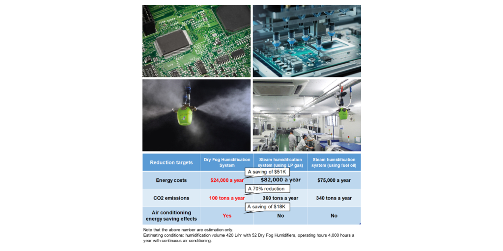  Sistemi di controllo dell'umidità che utilizzano nebbia secca nei processi SMT di IKEUCHI