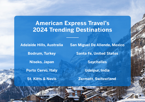 American Express Travel's 2024 Trending Destinations (Graphic: Business Wire)