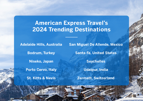 original American Express Travel's 2024 Trending Destinations (Graphic: Business Wire)