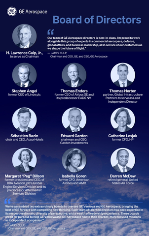 GE Aerospace Board of Directors (Photo: GE)
