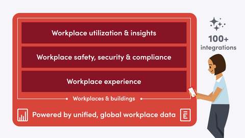 Envoy's enterprise-grade workplace platform (Graphic: Business Wire)