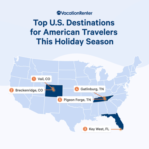 VacationRenter: Top U.S. Destinations for American Travelers (Graphic: Business Wire)