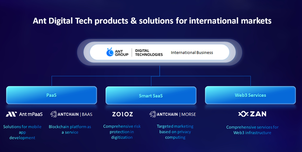 Ant Group Digital Technologies Launches ZAN to Provide Blockchain  Application Development Products and Services to Web3 Community