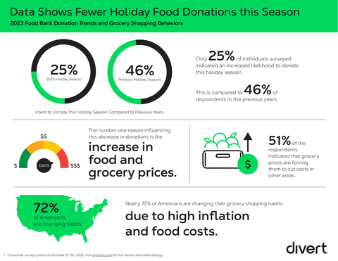 (Graphic: Business Wire)