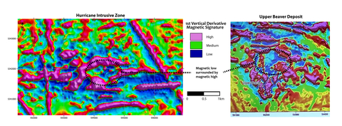 Figure 1 – First vertical derivative comparison between Hurricane intrusive zone and Upper Beaver deposit. (Photo: Business Wire)