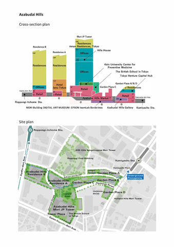 Cross-section and site plans (Graphic: Business Wire)