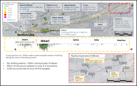 thumbnail Figure 6. Location of exploration drill results and plan map with major structures shown for reference (Graphic: Business Wire)
