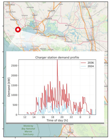 Example of one of SwissAI’s modeled charging sites with predicted daily demand. (Graphic: Business Wire)