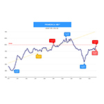 Primerica Household Budget Index™: Middle-Income Households Saw Improving Financial Conditions in October