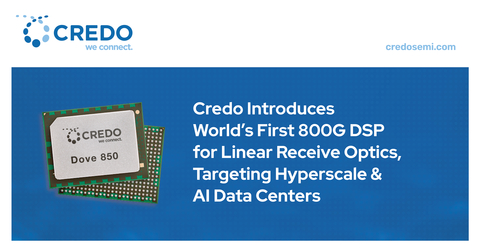 Credo today announced availability of an industry first, the Dove 850 800G DSP IC, optimized for Linear Receive Optics (LRO), also known within the industry as Half-retimed Linear Optics (HALO). In an LRO transceiver or Active Optical Cable (AOC), only the transmit path from the electrical input to the optical line side output includes a DSP for signal retiming and equalization. The Dove 850 is a unidirectional 8 x 112 Gb/s DSP purpose built for this LRO architecture. (Graphic: Business Wire)