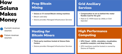 (Graphic: Business Wire)