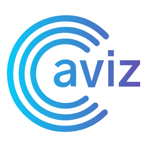 Aviz Networks Logo