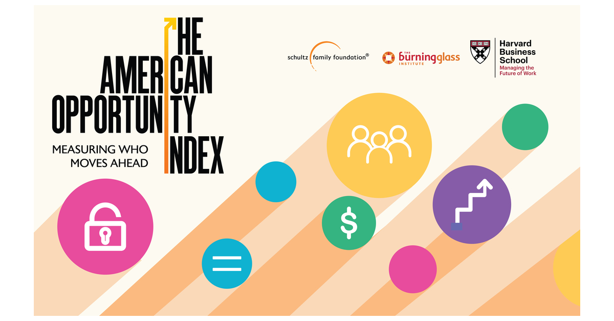 American Opportunity Index Reveals How Well the Nation’s 400 Largest