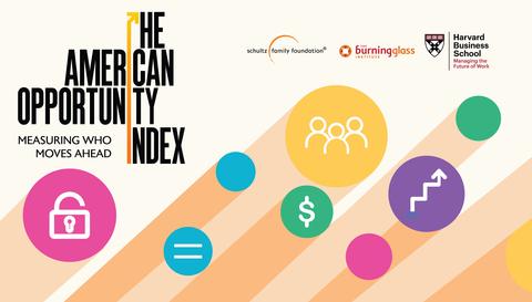 Learn more at AmericanOpportunityIndex.org (Graphic: Business Wire)